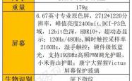 等等党的胜利：1300多元就能拥有今年的次旗舰爆款？你还在犹豫什么？