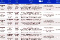 荣耀300系列震撼登场：四款型号+100W快充，能否重塑数字系列辉煌？