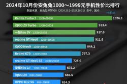 千元机中的性能怪兽？红米Turbo3双11狂降，你还在等什么？