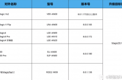 荣耀MagicOS 9.0再掀波澜：你的手机是否位列第二批内测名单之中？