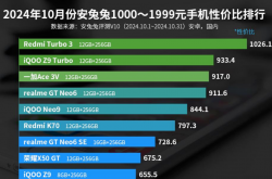 千元机中的性能怪兽？红米Turbo3双11狂降至1389元，你心动了吗？