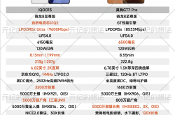 差价400元，iQOO13和真我GT7Pro怎么选？一图看懂