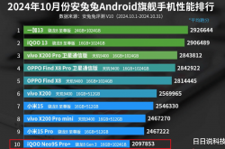 性能怪兽"iQOO Neo9S Pro+：骁龙8Gen3加持，双主摄+120W快充，你还在等什么？