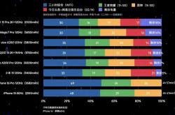 小米15 Pro：续航王者，真的没有短板？