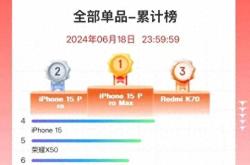 618购物狂欢节手机销量揭晓：iPhone 15 Pro Max夺冠，Redmi K70紧随其后，国产手机展现强劲竞争力