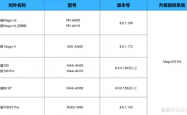 荣耀MagicOS 9.0再掀波澜：第三批内测招募火热开启，你的手机是否位列其中？