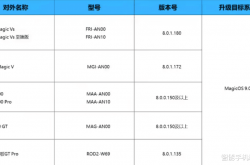 荣耀MagicOS 9.0再掀波澜：第三批内测招募火热开启，你的手机是否位列其中？