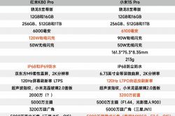 红米K80 Pro能否超越小米15 Pro？深度解析两款手机的性能与特点