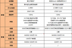 荣耀之争：荣耀200与荣耀100Pro全方位对比评测，你的选择是？