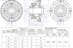 人形机器人背后的秘密武器：谐波减速器，你真的了解它吗？