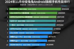 ROG游戏手机9Pro夺冠，一加13跌至第五，红米K80Pro仅列第十：安卓手机性能排名大揭秘！