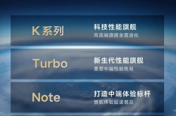 小米的12月惊喜揭晓？红米Turbo 4或将震撼登场！