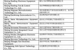 震惊！140家半导体企业上榜，唯独不见中兴微电子身影？