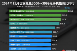 iQOO Neo10 Pro：以3199元的价格，能否成为性价比之王？