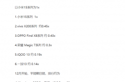 小米15系列销量遥遥领先，其他品牌如何应对？