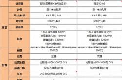 红米K80与K80 Pro：1200元的差距，真的值得吗？