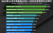 红米K80的性价比之王地位不保？iQOONeo10以更低价格、更强性能挑战榜首！