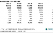 智能剃须革命来袭！中国第二大厂商全面国产化，能否成为市场新霸主？