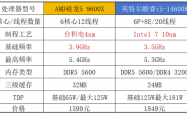 AMD锐龙5 9600X vs 英特尔酷睿i5-14600K：谁才是真正的游戏性价比之王？