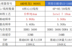 AMD锐龙5 9600X vs 英特尔酷睿i5-14600K：谁才是真正的游戏性价比之王？