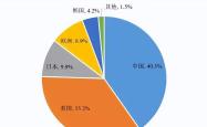 中美日6G专利争夺战：中国占比激增，全球科技霸权角逐白热化！