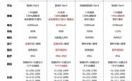 性能怪兽对决：REDMI K80、一加Ace 5、荣耀GT、iQOO Neo10，谁才是真正的性价比之王？