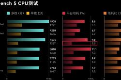 揭秘手机寿命极限：你的手机能用多久？