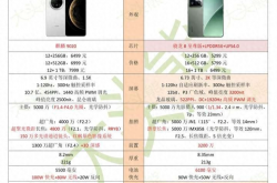 华为Mate70Pro vs 小米15Pro：你真的知道如何做出最佳选择吗？