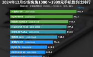 一加Ace3V：性价比之王，真的无人能敌吗？