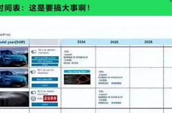 小米新车来袭：15万的法拉米，你敢信吗？