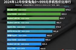 718元能买到什么？这款百元机竟拥有256GB存储、1亿像素摄像头和120Hz刷新率，性价比之王是否实至名归？