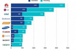 Wi-Fi 7专利竞赛：美国领先，中国紧随其后？华为、小米如何在全球舞台上崭露头角？