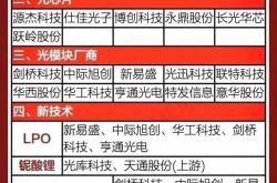 CPO革命：光器件、光芯片、光模块、光电共封装，谁将引领未来？