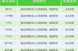 微信重拳出击：AI仿冒名人营销乱象何时休？