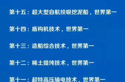 中国科技霸榜：16项全球领先技术揭秘！