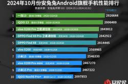 一加13力压群雄，夺得安兔兔10月性能榜冠军，你猜对了吗？