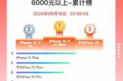 华为霸榜！京东618高端手机销量TOP10揭晓，华为独占鳌头，iPhone15 Plus意外落榜